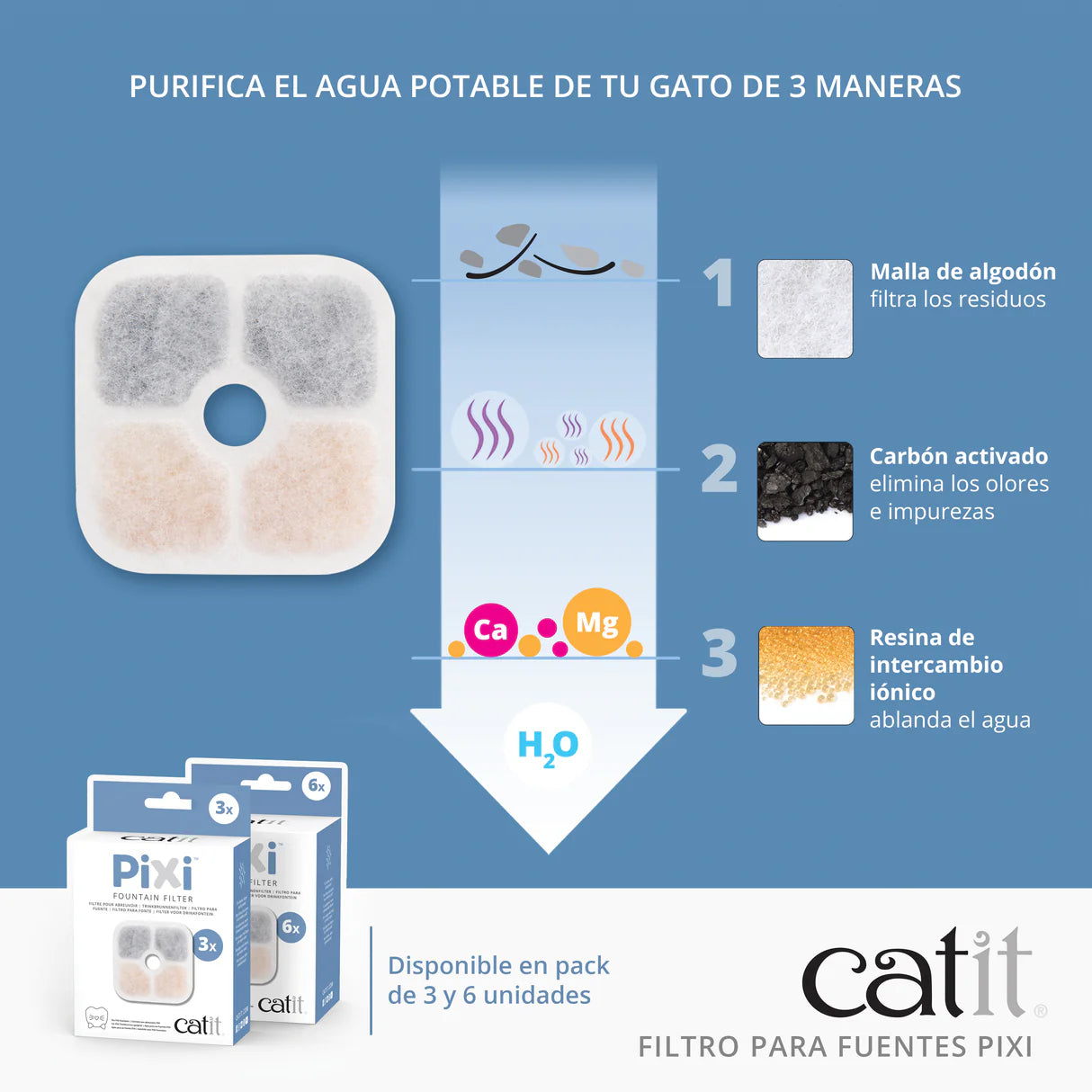FILTROS PARA FUENTE PIXI